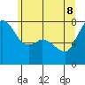 Rosario tide chart for Wednesday, June 8, 2022
