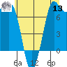 Rosario tide chart for Wednesday, July 13, 2022