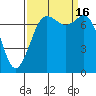 Rosario tide chart for Friday, September 16, 2022
