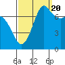 Rosario tide chart for Tuesday, September 20, 2022