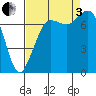 Rosario tide chart for Saturday, September 3, 2022