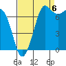 Rosario tide chart for Tuesday, September 6, 2022