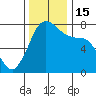 Rosario tide chart for Tuesday, November 15, 2022