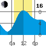 Rosario tide chart for Wednesday, November 16, 2022