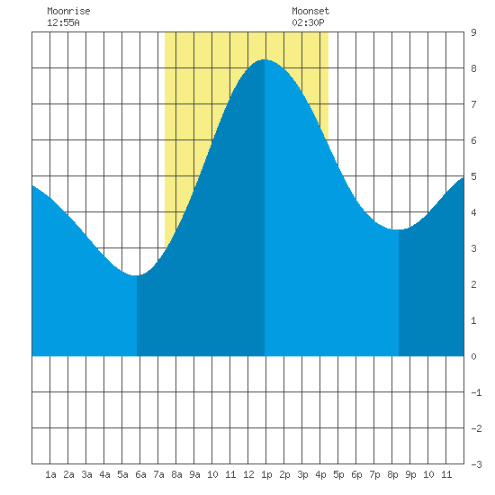 Rosario tide chart for Friday, November 18, 2022