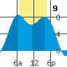 Rosario tide chart for Wednesday, November 9, 2022