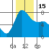 Rosario tide chart for Thursday, December 15, 2022