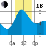 Rosario tide chart for Friday, December 16, 2022