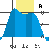 Rosario tide chart for Friday, December 9, 2022