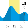 Rosario tide chart for Friday, January 13, 2023