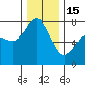 Rosario tide chart for Sunday, January 15, 2023