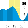 Rosario tide chart for Monday, January 30, 2023