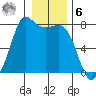 Rosario tide chart for Friday, January 6, 2023