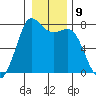 Rosario tide chart for Monday, January 9, 2023