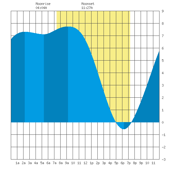 Rosario tide chart for Wednesday, March 15, 2023