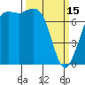 Rosario tide chart for Wednesday, March 15, 2023