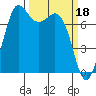Rosario tide chart for Saturday, March 18, 2023