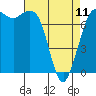 Rosario tide chart for Tuesday, April 11, 2023