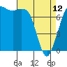 Rosario tide chart for Wednesday, April 12, 2023