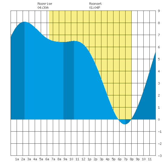 Rosario tide chart for Friday, April 14, 2023