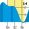 Rosario tide chart for Friday, April 14, 2023