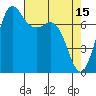 Rosario tide chart for Saturday, April 15, 2023
