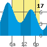 Rosario tide chart for Monday, April 17, 2023