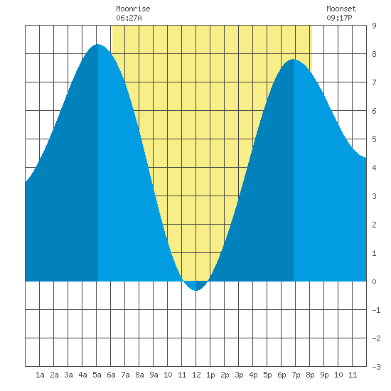 Rosario tide chart for Thursday, April 20, 2023