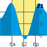 Rosario tide chart for Friday, April 21, 2023