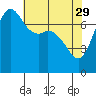 Rosario tide chart for Saturday, April 29, 2023