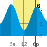 Rosario tide chart for Thursday, April 6, 2023