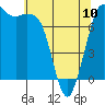 Rosario tide chart for Wednesday, May 10, 2023