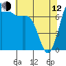Rosario tide chart for Friday, May 12, 2023