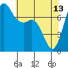 Rosario tide chart for Saturday, May 13, 2023