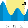 Rosario tide chart for Monday, May 15, 2023