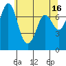 Rosario tide chart for Tuesday, May 16, 2023