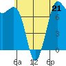 Rosario tide chart for Sunday, May 21, 2023