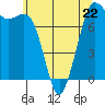 Rosario tide chart for Monday, May 22, 2023