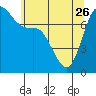 Rosario tide chart for Friday, May 26, 2023