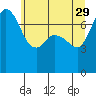 Rosario tide chart for Monday, May 29, 2023