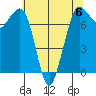 Rosario tide chart for Saturday, May 6, 2023