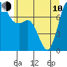 Rosario tide chart for Saturday, June 10, 2023