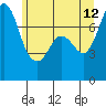 Rosario tide chart for Monday, June 12, 2023
