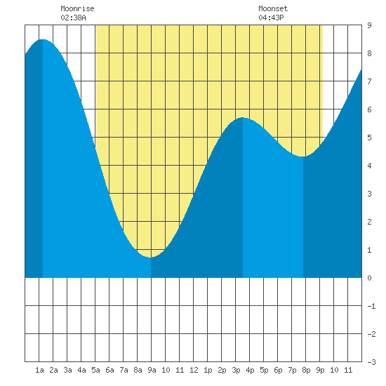 Rosario tide chart for Tuesday, June 13, 2023