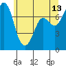 Rosario tide chart for Tuesday, June 13, 2023