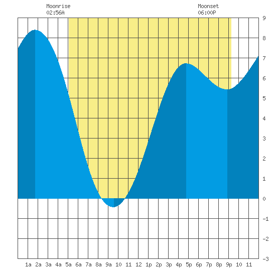 Rosario tide chart for Wednesday, June 14, 2023