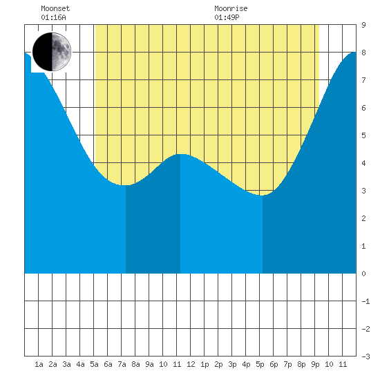 Rosario tide chart for Monday, June 26, 2023