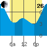 Rosario tide chart for Monday, June 26, 2023