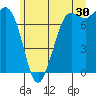 Rosario tide chart for Friday, June 30, 2023