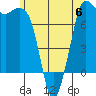 Rosario tide chart for Tuesday, June 6, 2023